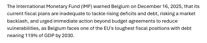 Belgium's latest fiscal plan is “insufficient to stop increases in the deficit and debt,” the IMF said. bloomberg.com/news/articles/…. Belgium told by the IMF to act on its debt load or risk a market backlash: