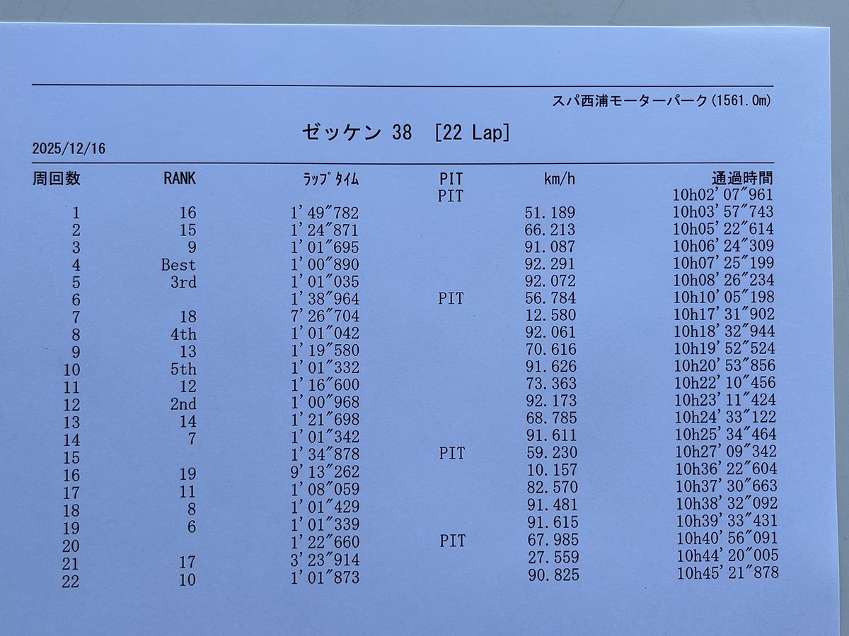 grbnoritai's tweet photo. 久々の西浦
ベスト更新して0秒台入ったけど、分切りへの道のりはまだ長そうだ🙂‍↕️
とりあえず楽しく走れてよかった！ https://t.co/4GHgLDISEf