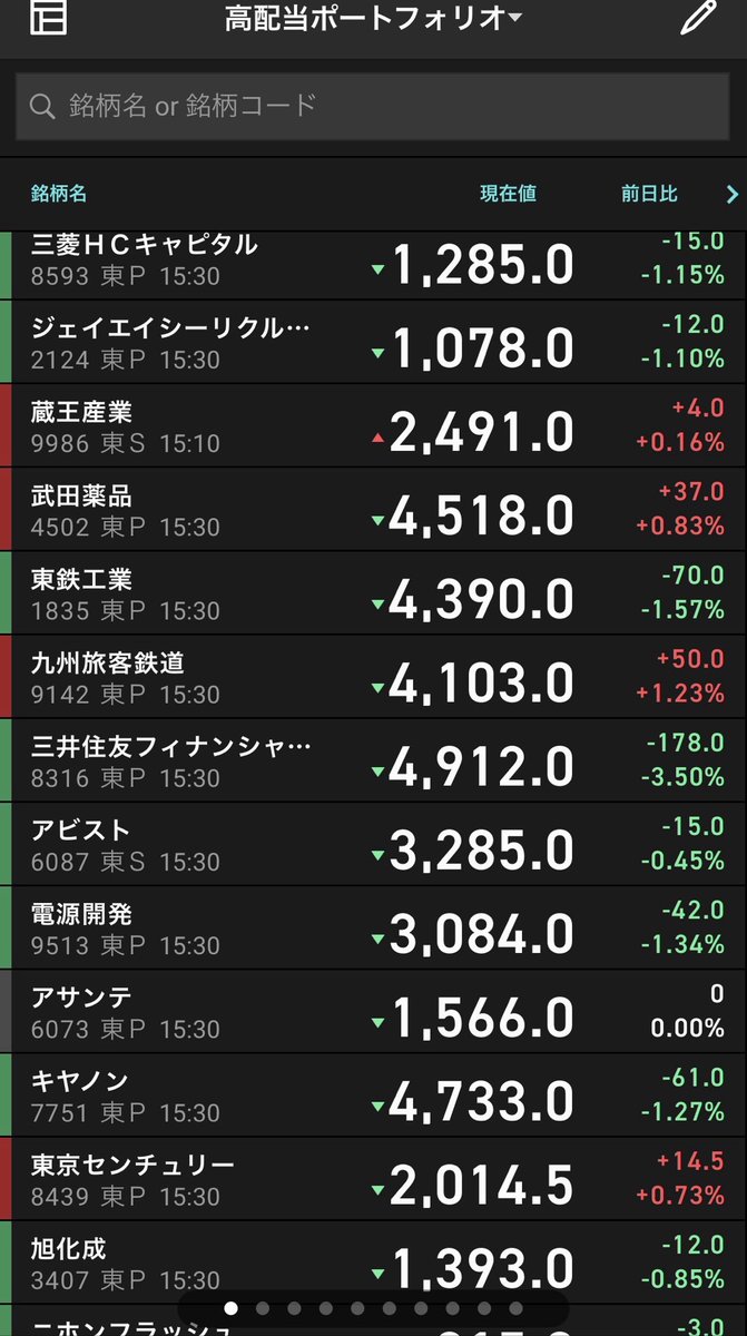 本日の日経平均は大幅安 📉 
そして私の高配当株ポートフォリオも軟調な銘柄多め…
とはいえ長期ではまだ利回り重視の戦略継続中。
配当を取りながら「下値で拾う」チャンスも意識していきたいです。
 #株式投資 #高配当投資