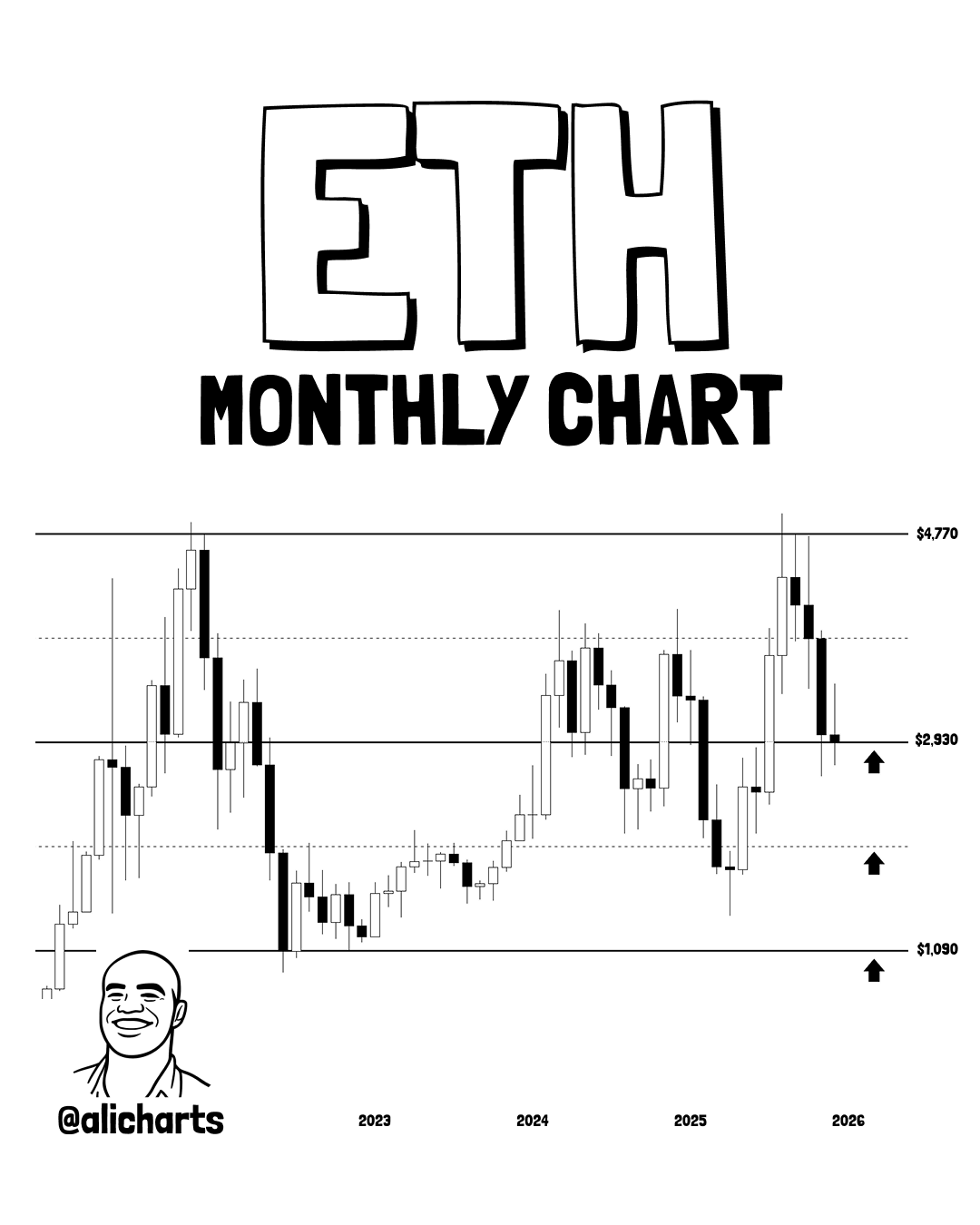 Ethereum Risks Slide To $2,000 If December Closes Below This Level: Analyst