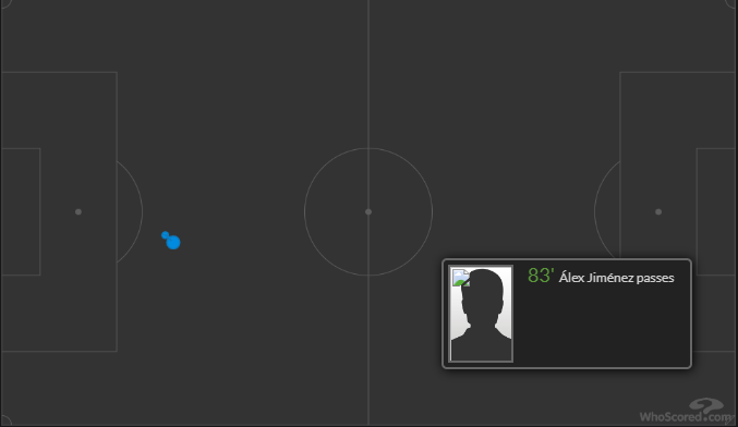 ace17betting's tweet photo. You’ve already logged Jimenez’s pass and Kroupi’s goal in your own data @OptaJoe @Orbinho @StatsPerform