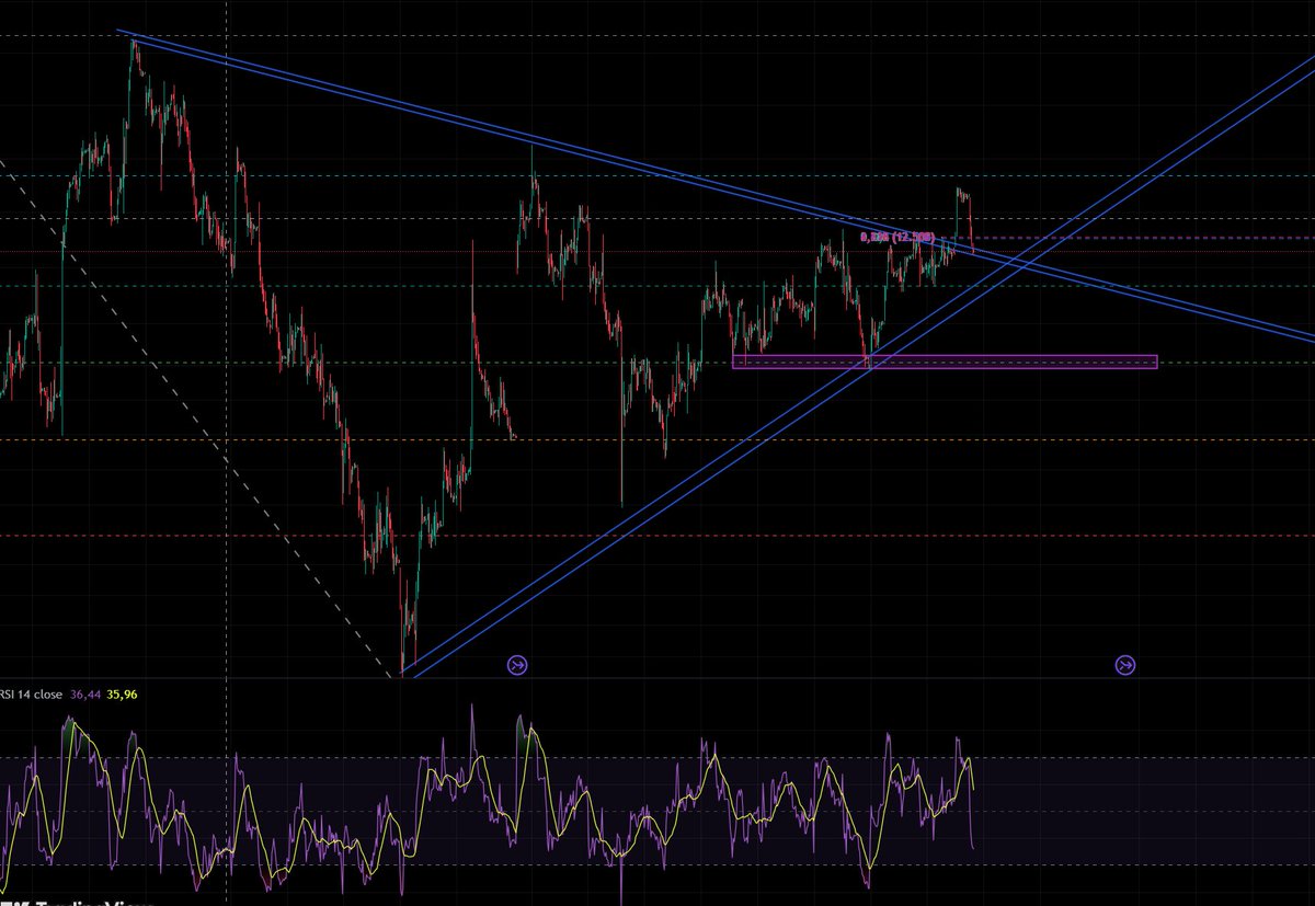 monaliza tablosu gibi üçgene geri girerse tek barda 12333 indirir.
#bist #tuprs #eregl #toaso #thyao #krdmb #sise #kchol #alark #enjsa #aksa #ekgyo #asels #cimsa #enkai #froto #ykbnk #isctr #arclk #petkm #tcell #tavhl #oyakc #doas #viop30 #viop #xu030 #xu100