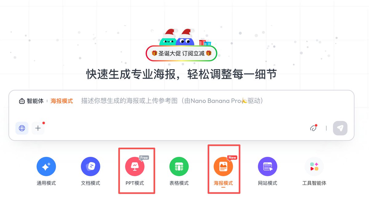 剛剛去Skywork 玩,看到他們更新了聖誕節促銷優惠。
聖誕節會員促銷為99.99 美元(原價149.99 美元,折扣33%)持續到1 月5 號。
另外他們也上線了以Nano Banana Pro 為基礎的PPT 生成能力。
而且也