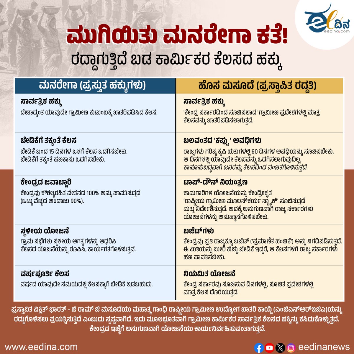 Somashekarkvs's tweet photo. #MGNREGA #modi https://t.co/RjRbduGv0z