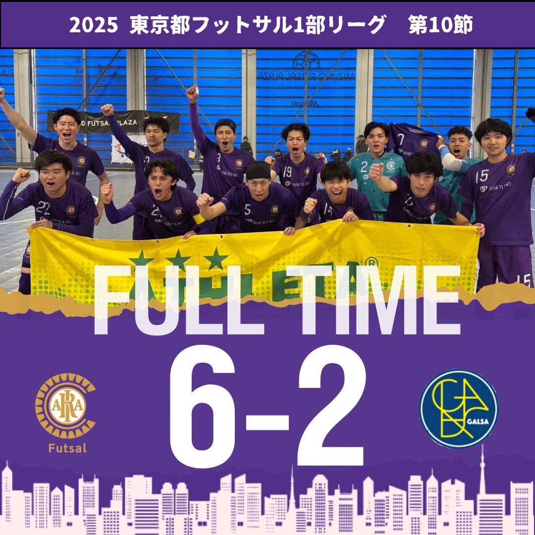 🟣試合結果🟣

🏆2025年度 東京都フットサル1部リーグ 第10節
🆚 GALSA futsal club

・前半：4-0（中川/大野/猪狩/平井）
・後半：2-2 （駒野/那須野）
《 FULL TIME 》 6-2

#クリアソン新宿
#クリアソン新宿フットサル
#criacaoshinjukufutsal
#Enrichtheworld