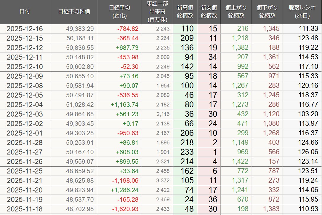 カバやん＠投資情報倶楽部 (@kb1640) / Posts / X