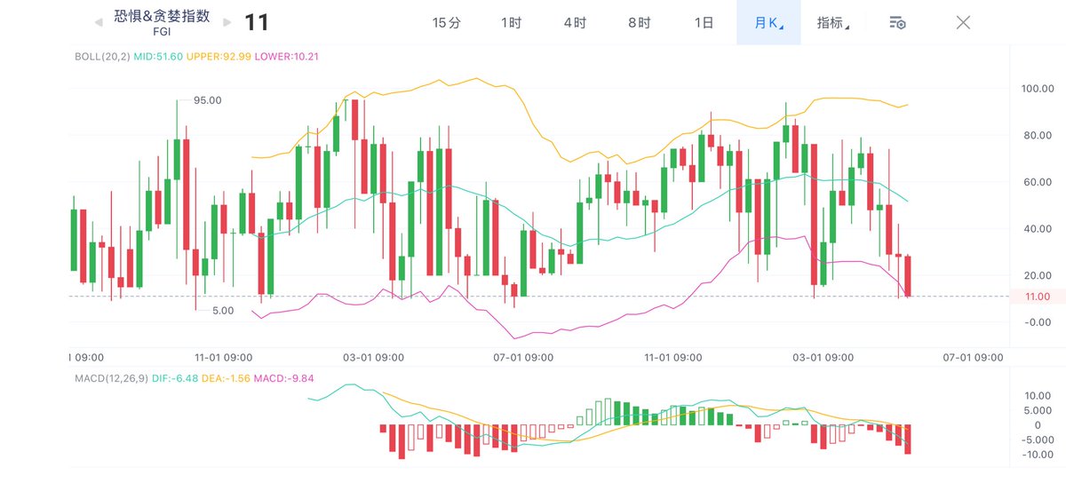 小小预言机 tweet media
