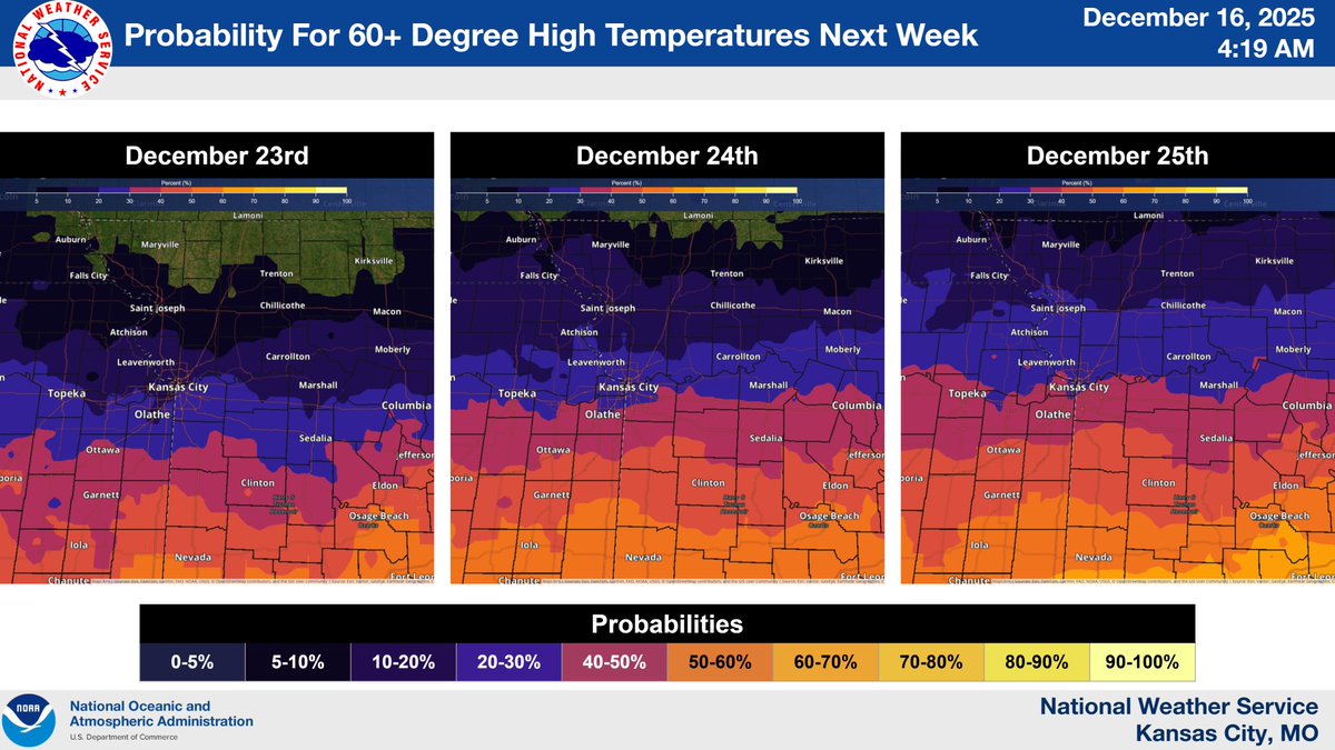 NWSKansasCity's tweet image. Above-normal temps  are forecast for the next week, with potential for 60+ degree highs heading into Christmas. Rain chances move through between midnight and noon Thu. Winds are expected to be strong and gusty on Thu, with gusts potentially exceeding 45 mph in the afternoon.