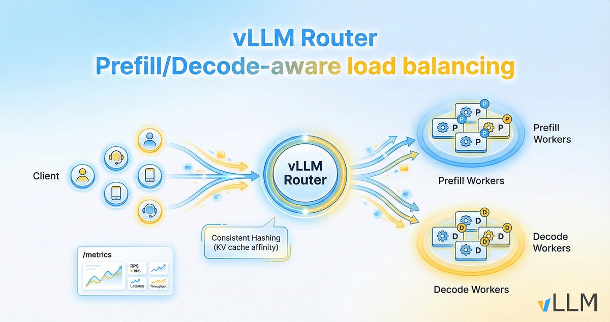 vllm router diagram