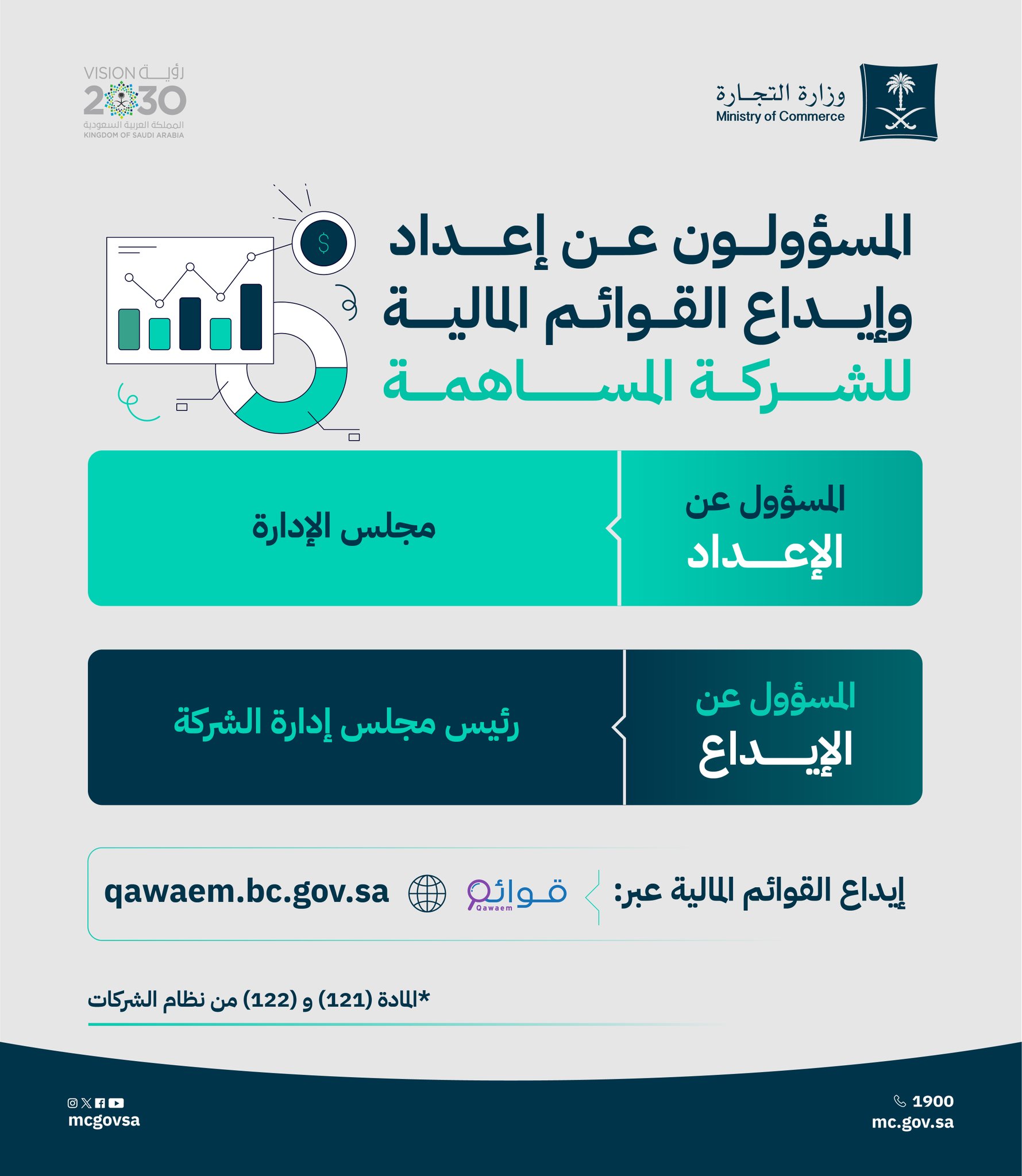 "التجارة" توضح المسؤولين عن إعداد وإيداع القوائم المالية للشركات بمختلف أنواعها #معكم_باللحظة 