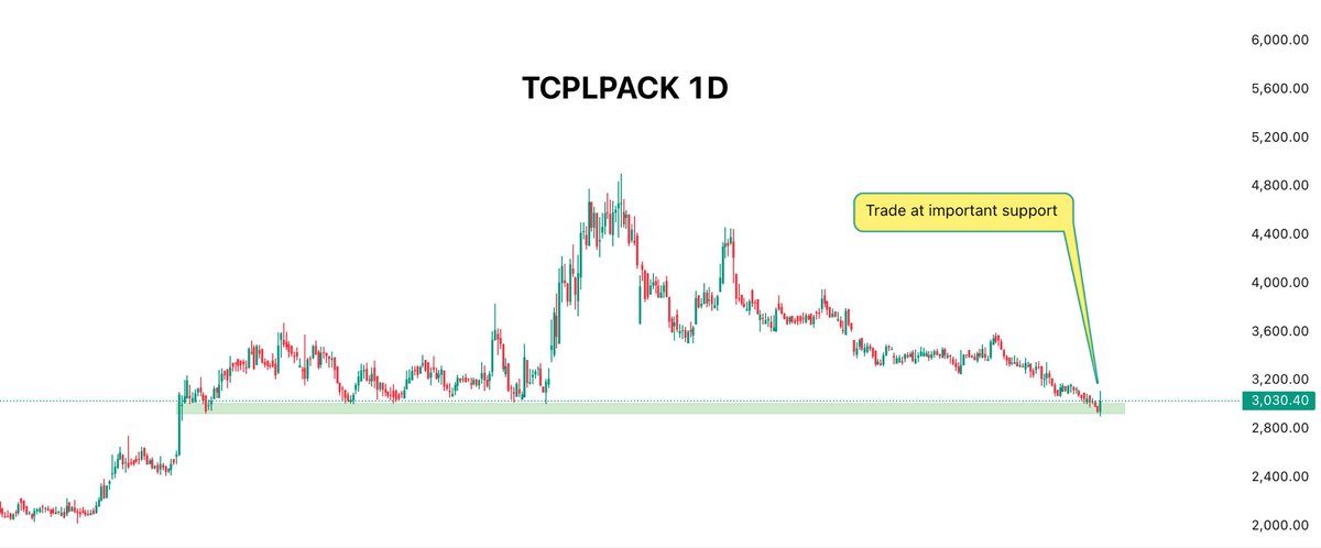mdttraders's tweet photo. Stock for Swing Trading 🚀

Date:- 16-12-2025

Do your own analysis as well 🎯

#SwingTrading #stockmarketsindia #StockMarket https://t.co/7veVXlDhCb