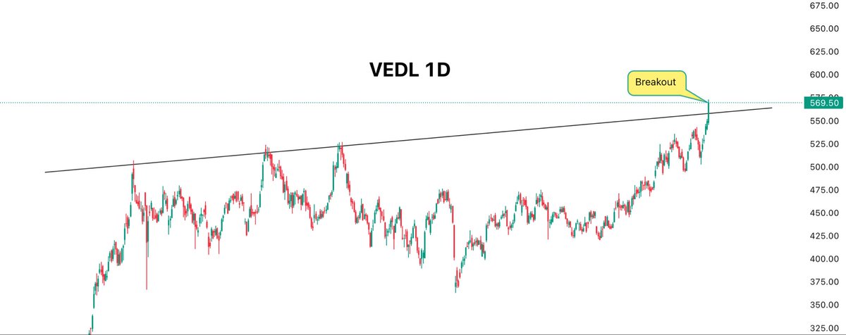 mdttraders's tweet photo. Stock for Swing Trading 🚀

Date:- 16-12-2025

Do your own analysis as well 🎯

#SwingTrading #stockmarketsindia #StockMarket https://t.co/7veVXlDhCb
