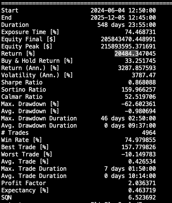 Moon Dev tweet media