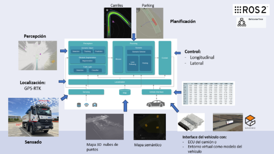 HispaRob's tweet image. El grupo empresarial MLN, que abarca, entre otros, la maquinaria para la fabricación y suministro de áridos junto con el @ITA_tecnologia , han desarrollado un prototipo de camión autónomo para la realización de tareas de transporte de áridos en canteras
hisparob.es/dakar-desarrol…