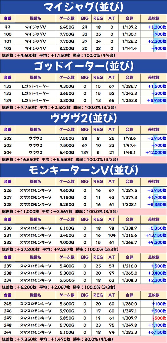 12/15(月)📝分析結果📝 エスパス溝の口本館 『トリプルS取材』『週間