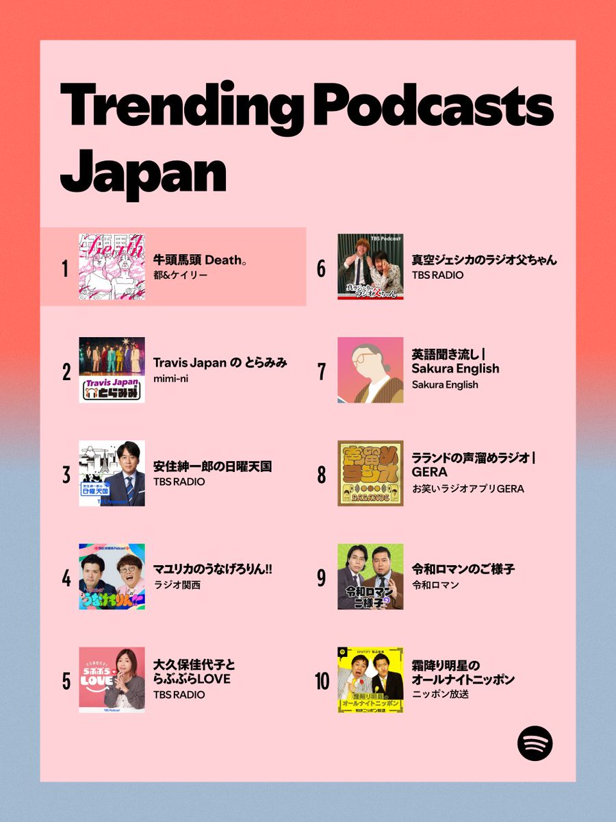 Spotify Japan tweet media