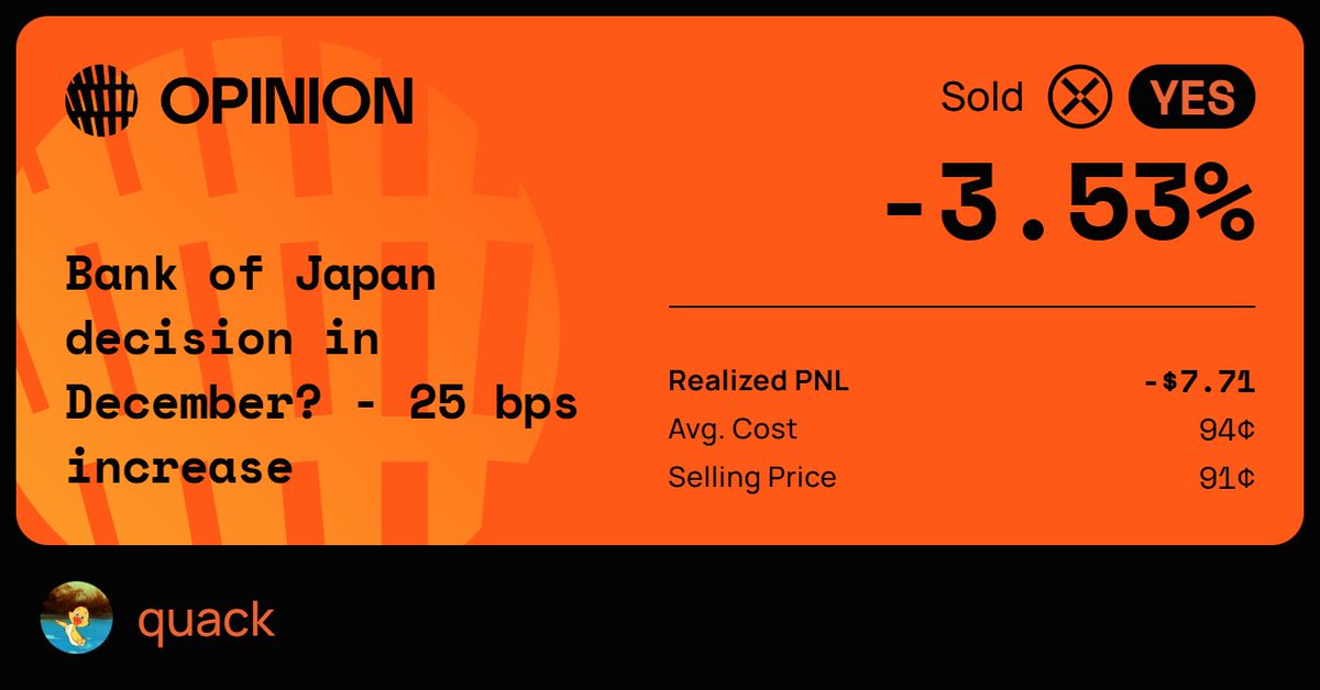 Just closed my trade on "Bank of Japan decision in December? - 25 bps increase" on <a href="/opinionlabsxyz/">Opinion ⁒</a> with --3.53% realized PnL. Who’s next?

 app.opinion.trade/share?id=0xfae…