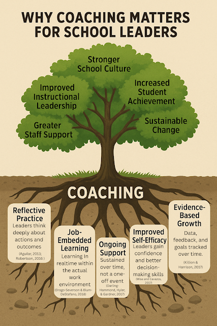 Coaching isn't just for teachers. Learn more about why school leaders ...