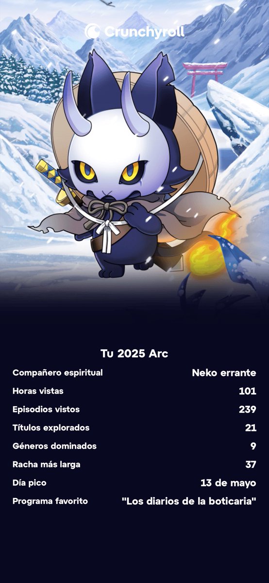Mi año en ⁦<a href="/crunchyroll_la/">Crunchyroll LATAM</a>⁩ 🫶🏻