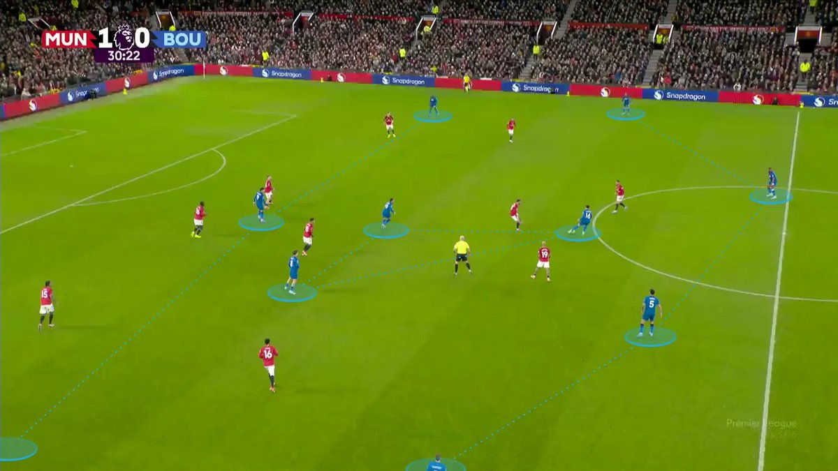 EBL2017's tweet image. Iraola is like Klopp before his evolution.

Klopp had to evolve at Liverpool in possession. By the end of his tenure he was inverting Trent into midfield and the positional play was clear.

Before, it was 4-3-3. Reliant on natural dynamics.

That's where Iraola is at now.