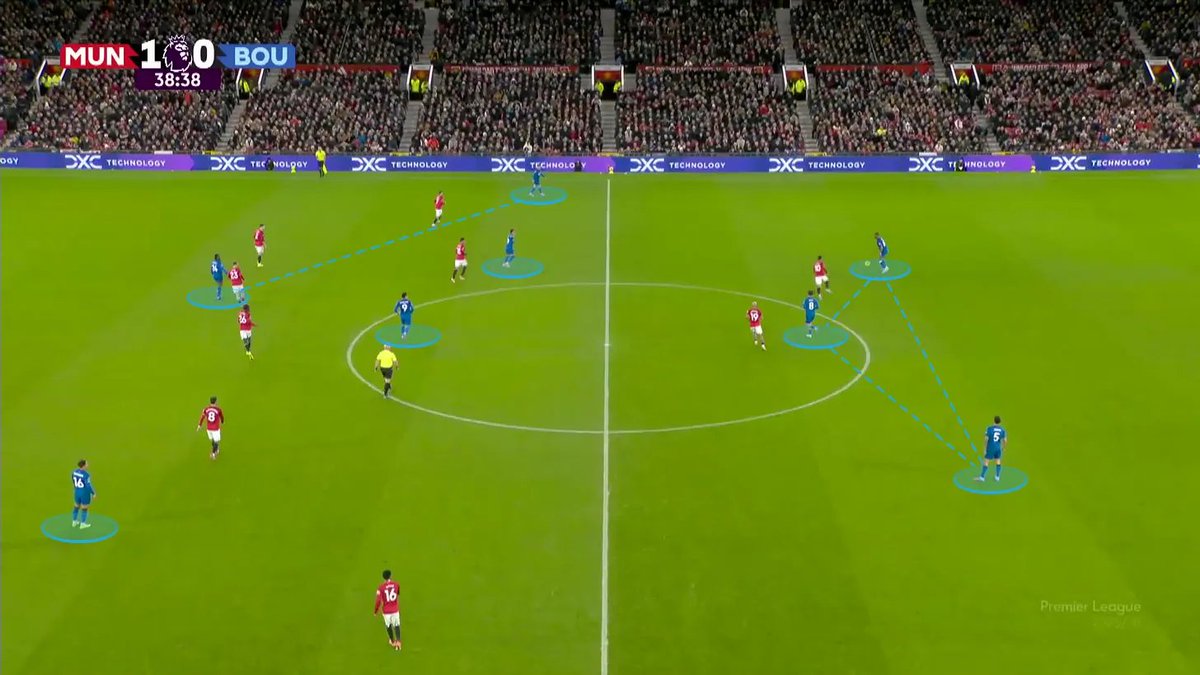 EBL2017's tweet image. Iraola is like Klopp before his evolution.

Klopp had to evolve at Liverpool in possession. By the end of his tenure he was inverting Trent into midfield and the positional play was clear.

Before, it was 4-3-3. Reliant on natural dynamics.

That's where Iraola is at now.