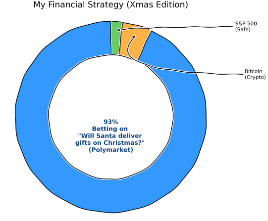 PolyCop_Trader's tweet image. Nobody but PolyMarket traders: