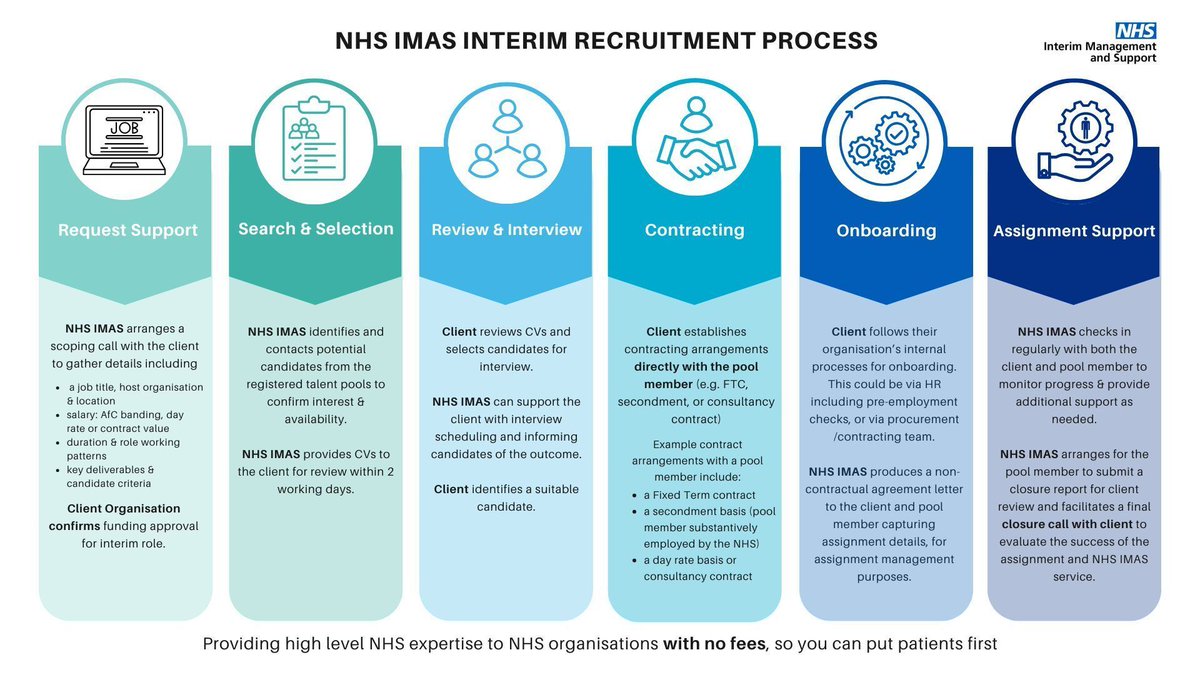 NHS IMAS tweet media