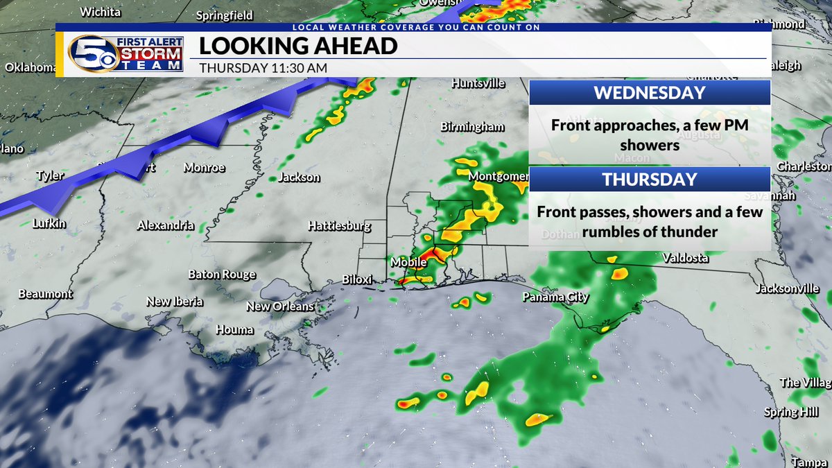It is another cold start out there in the 20's and 30's! Highs will be milder this afternoon in the upper 50's and lower 60's. Our next front moves through Thursday....Details below!

MORE: shorturl.at/oWATx