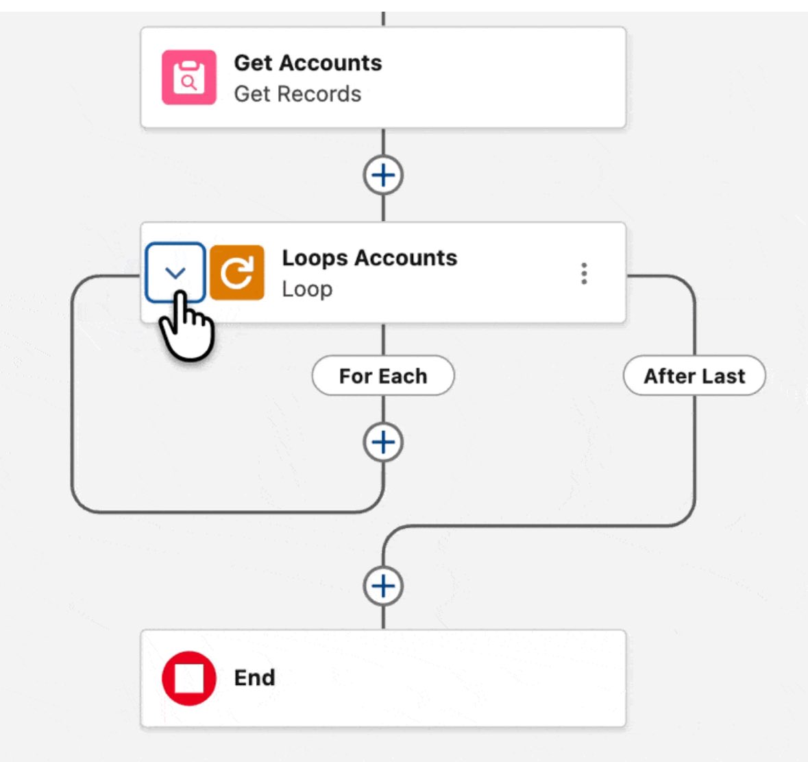 HoangKagawa's tweet image. 🌸 Salesforce Spring ’26 新機能：ループ要素の展開・折りたたみ
Flow（フロー）のキャンバス上で、ループ要素の「展開（Expand）」と「折りたたみ（Collapse）」が可能になります！🙌…