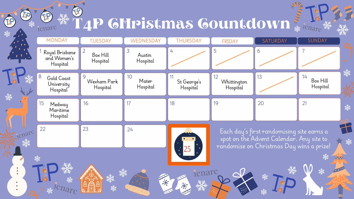 T4Pstudy_icnarc's tweet photo. 🎄 T4P Christmas Countdown – Day 15! 🎄
Only 10 days until Christmas, and Medway Maritime Hospital has made the countdown even brighter with another patient randomised! Well done to the team for their fantastic effort! ⭐ https://t.co/pW2Snk46dH