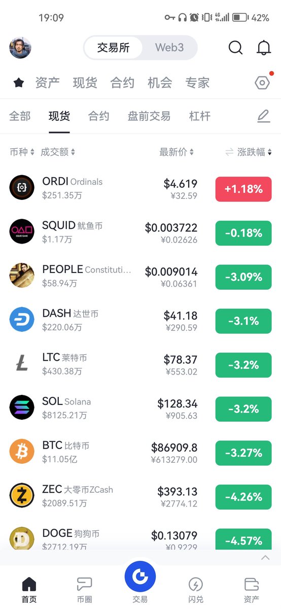 $ORDI #BRC20  阿弥陀佛！涨跌不惊！坚持定投！快即是慢！慢即是快！
一币一奥迪！
今天奥迪真硬