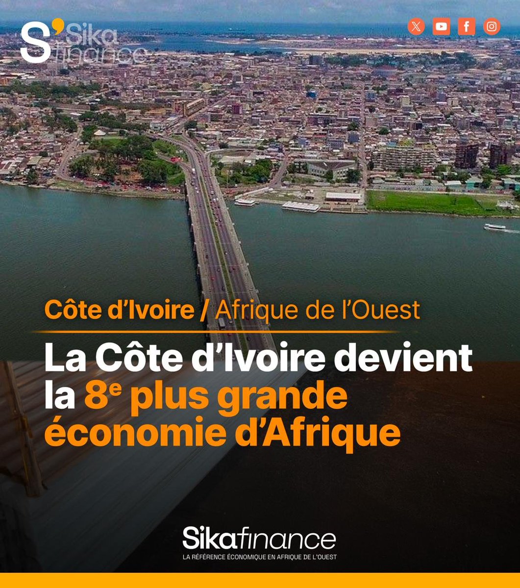 La Côte d’Ivoire franchit un nouveau cap en se hissant au 8ᵉ rang des économies africaines, devant l’Angola et le Ghana.
sikafinance.com/premium/la-cot…ᵉ-puissance-economique-dafrique_58428