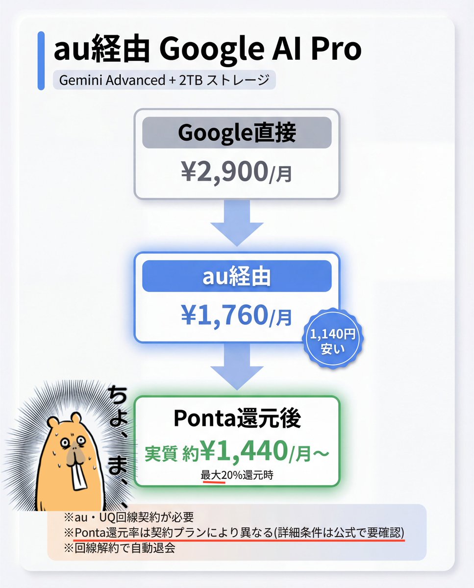 『こきまろ』他の方はご購入しないようお願いします 入間市商工会の公式Instagramなりすましアカウントにご注意ください