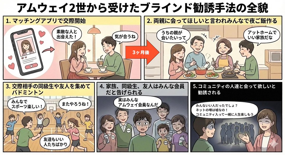 OnSafetymode's tweet photo. 本当にあった怖い話です。
マルチ商法が原因で好きだった彼女と別れました。

#マッチングアプリ 
#アムウェイ 
#マルチ商法
#MLM 
#ブラインド勧誘 #洗脳 
#ネットワークビジネス
#注意喚起 
#拡散希望 https://t.co/Mi9HgsaORZ