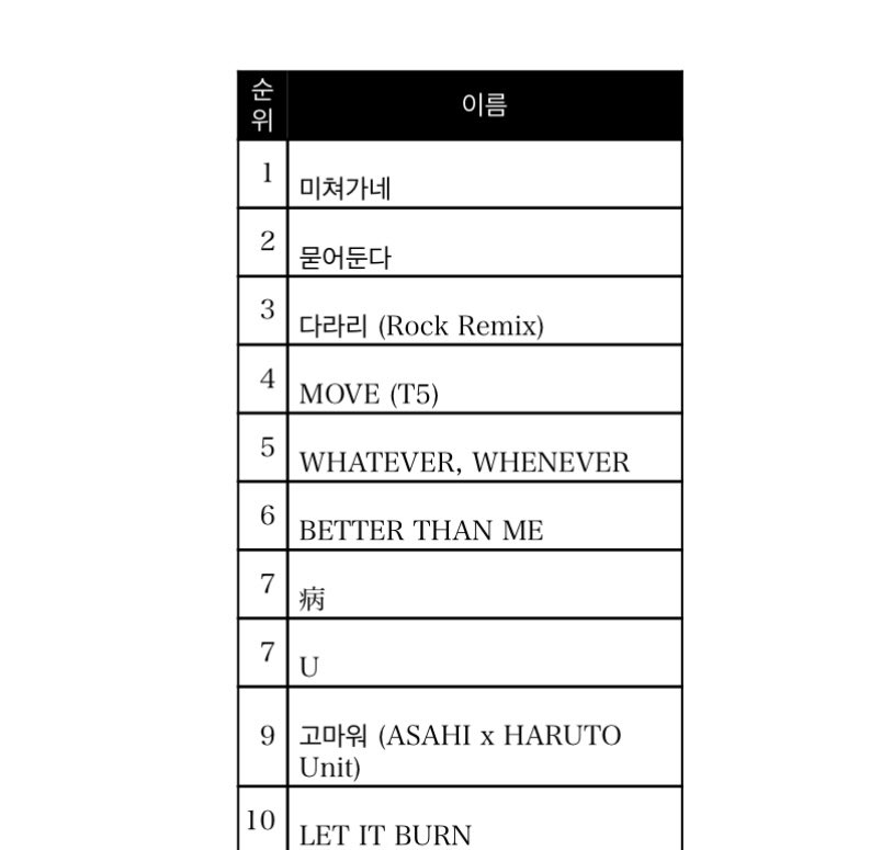 予想通り(^-^)/.｡o♡