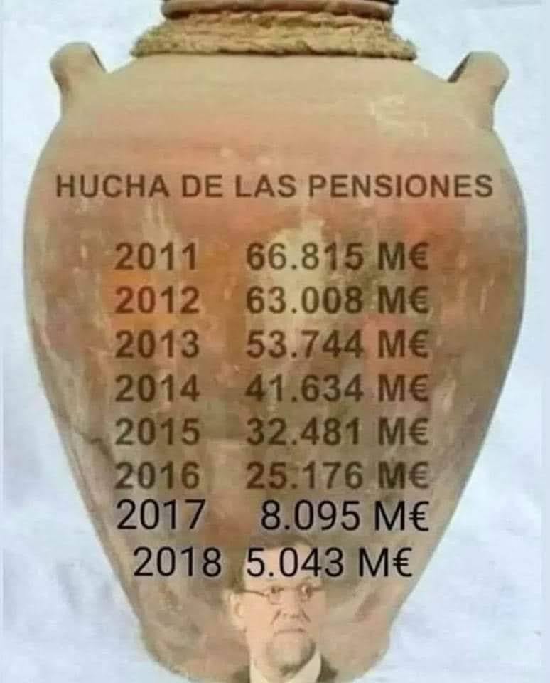 palenzuelayoli's tweet photo. @OndaCero_es Preguntar a los Pensionistas #Zapatero dejó #Superávit en la caja de la #SeguridadSocial y #Rajoy se lo líquido la dejó a cero, además tienen más casos de corrupcion que antes de irse.
#VotarePSOE por todo lo bueno que ha hecho este #Gobierno 
#Subidas de todo tipo y #Ayudas🌹👏 https://t.co/tNfLm29yAc