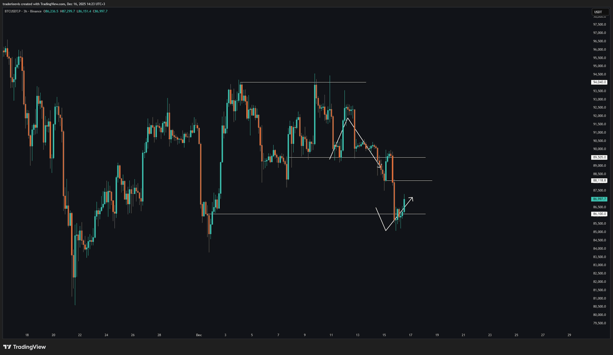 Le²vis 💱 tweet media