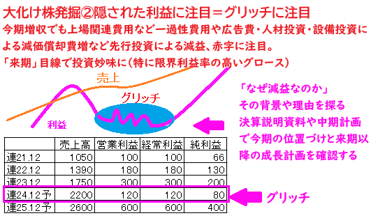 the_phoenix_777's tweet photo. 【四季報新春号ポイント】

テーマ
来年の主役を探す
・来期予想の増額や急拡大に注目
・材料記事から変化の兆しを探る
昨年は日本精鉱が発売日の急騰から相場が開始→その後5倍に。今年は南海プライウッドやトレンダーズ等が候補に

大化け株=隠された成長ポテンシャル、利益、資産を発掘したいです https://t.co/0zksxgv50j