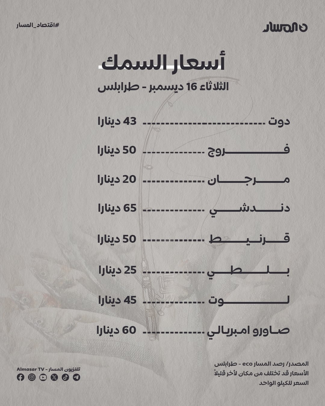 اقتصاد المسار | أسعار السمك لليوم الثلاثاء 16 ديسمبر في أسواق التجزئة بطرابلس 