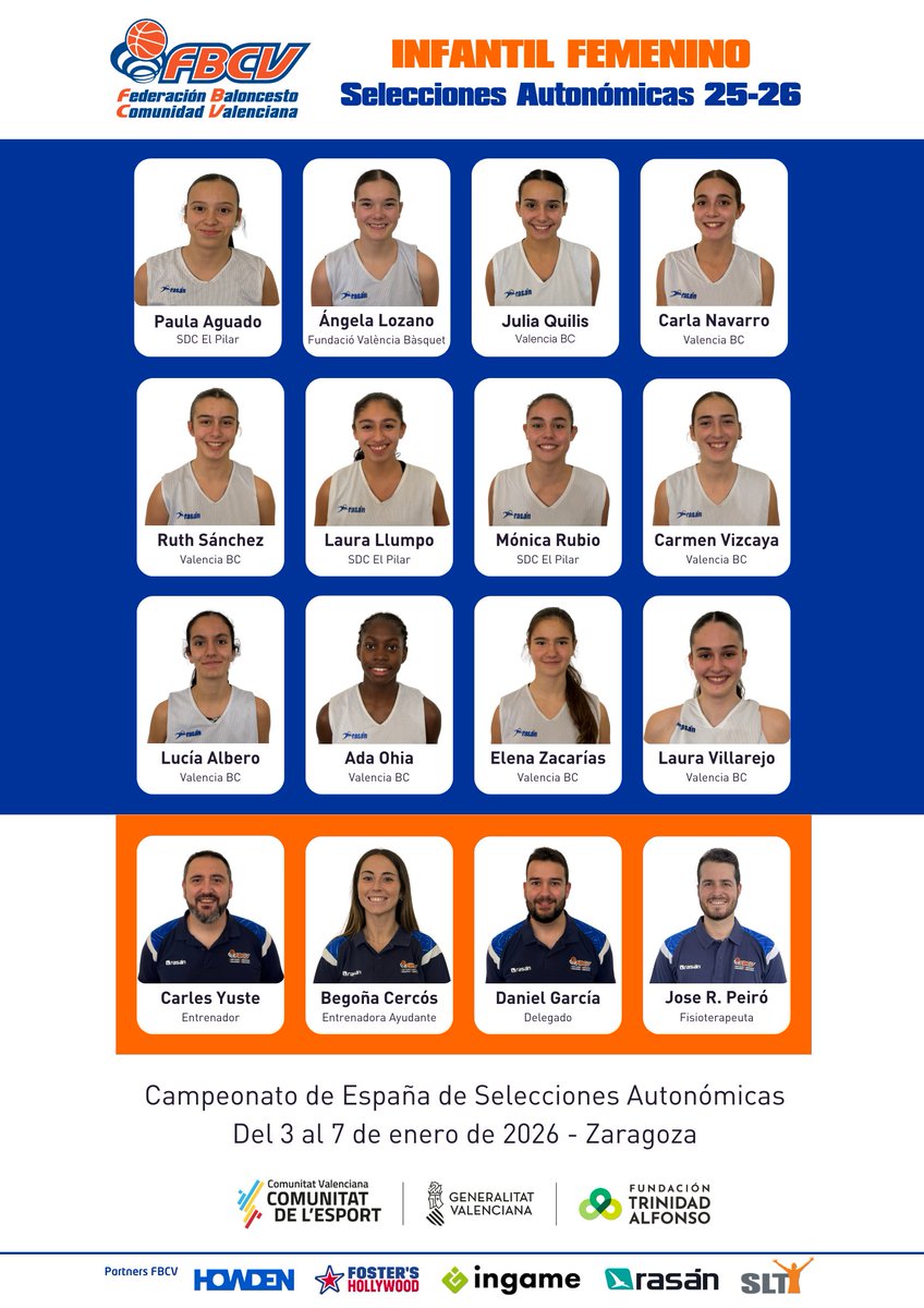 fbcv_es's tweet photo. ꜱᴇʟᴇᴄᴄɪᴏɴᴇꜱ ᴀᴜᴛᴏɴᴏᴍɪᴄᴀꜱ | Configuradas las Selecciones Infantil y Cadete de la Comunitat Valenciana que disputarán el próximo Campeonato de España de Selecciones Autonómicas ➡️ https://t.co/nRc6iiToAz https://t.co/ugbdvin0lc