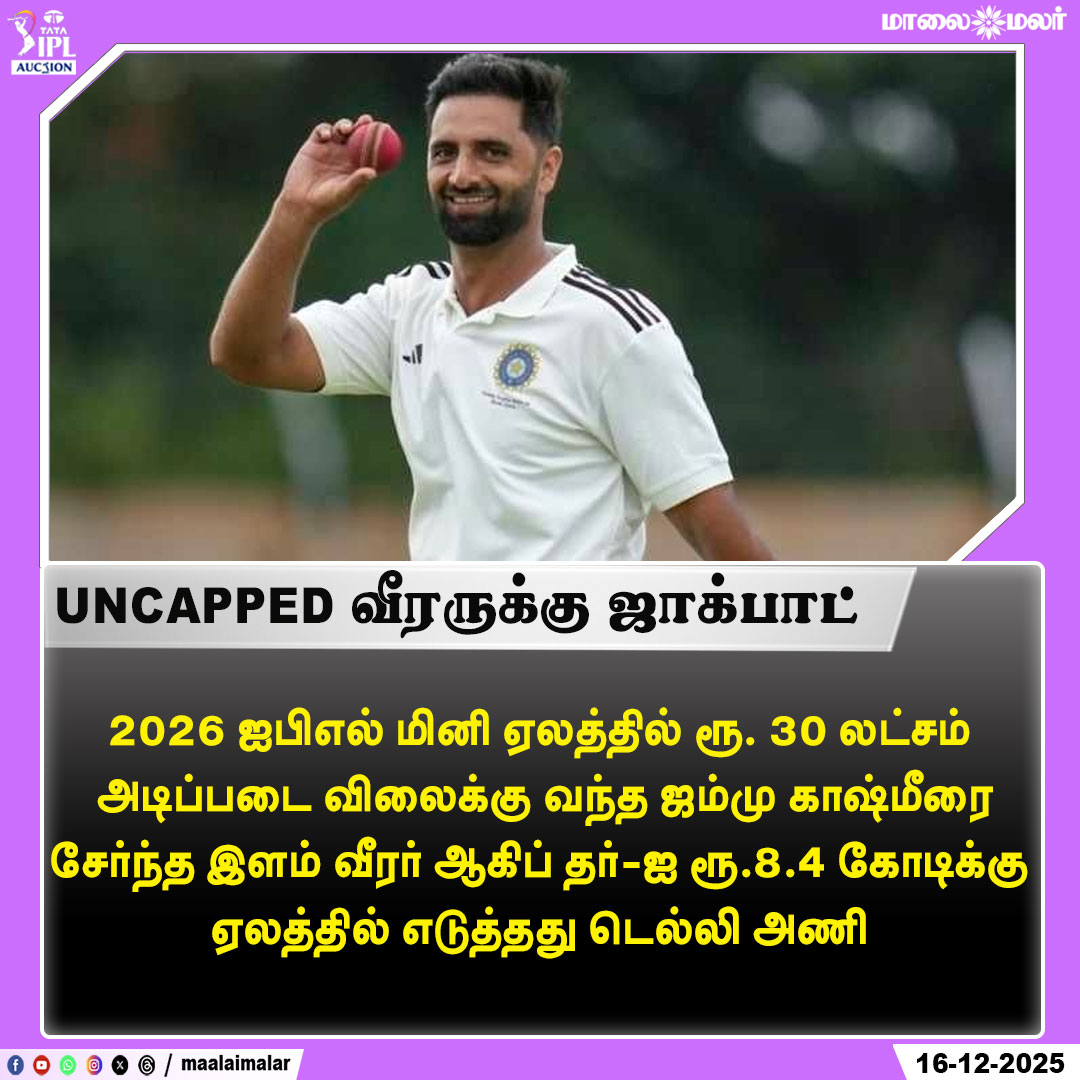 maalaimalar's tweet photo. UNCAPPED வீரருக்கு ஜாக்பாட்
#UncappedPlayer #IPL2026 #IPLMiniAuction #DelhiCapitals #AkibDar #JammuKashmirCricket #BigBuy #CricketNews #IPLUpdates #JackpotDeal #MMNews #Maalaimalar https://t.co/xLkd0d6kcz