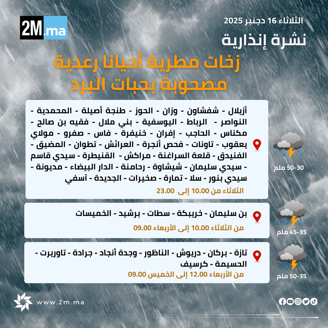 نشرة إنذارية من مستوى يقظة برتقالي. تساقطات ثلجية، وأمطار قوية أحيانا رعدية مصحوبة بحبات البرد، وهبات رياح قوية.. من اليوم الثلاثاء إلى بعد غد الخميس، بعدد من مناطق المملكة.. (المديرية العامة للأرصاد الجوية) #نشرة_إنذارية 