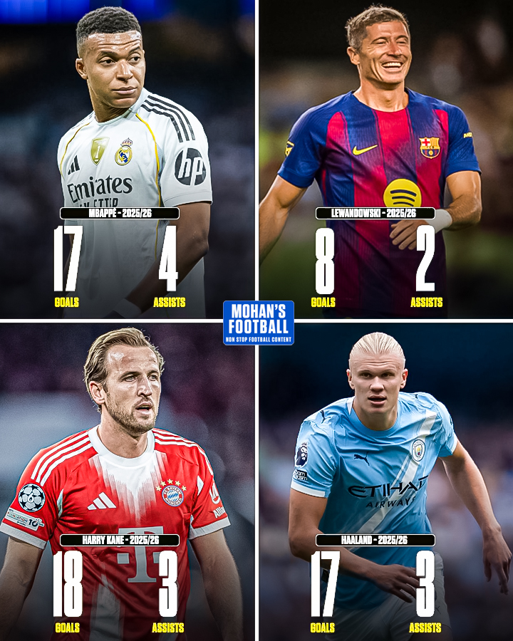 mohans_football's tweet photo. League Stats:

Mbappé, Lewandowski, Kane, Haaland — goals, assists, dominance.
Different leagues, same hunger. 💪

👉 Who’s been the most complete forward so far this season? 👀

#mbappe | #haaland | #harrykane | #Lewandowski | #LaLiga #PremierLeague | #Bundesliga https://t.co/6d4kL1GhdB