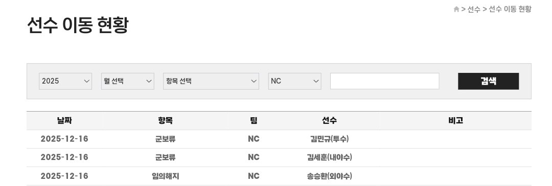 251216 선수 이동 현황
✅️ 군보류 : 김민규, 김세훈 (상무 입대)
✅️ 임의해지 : 송승환