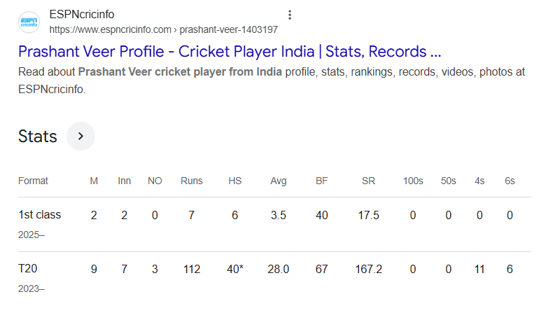 14.2 Crores ??😵‍💫

#IPLAuction