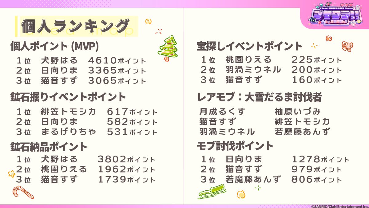 Post by 緋笠トモシカ🦌 on X: 鉱石掘り1位だ！