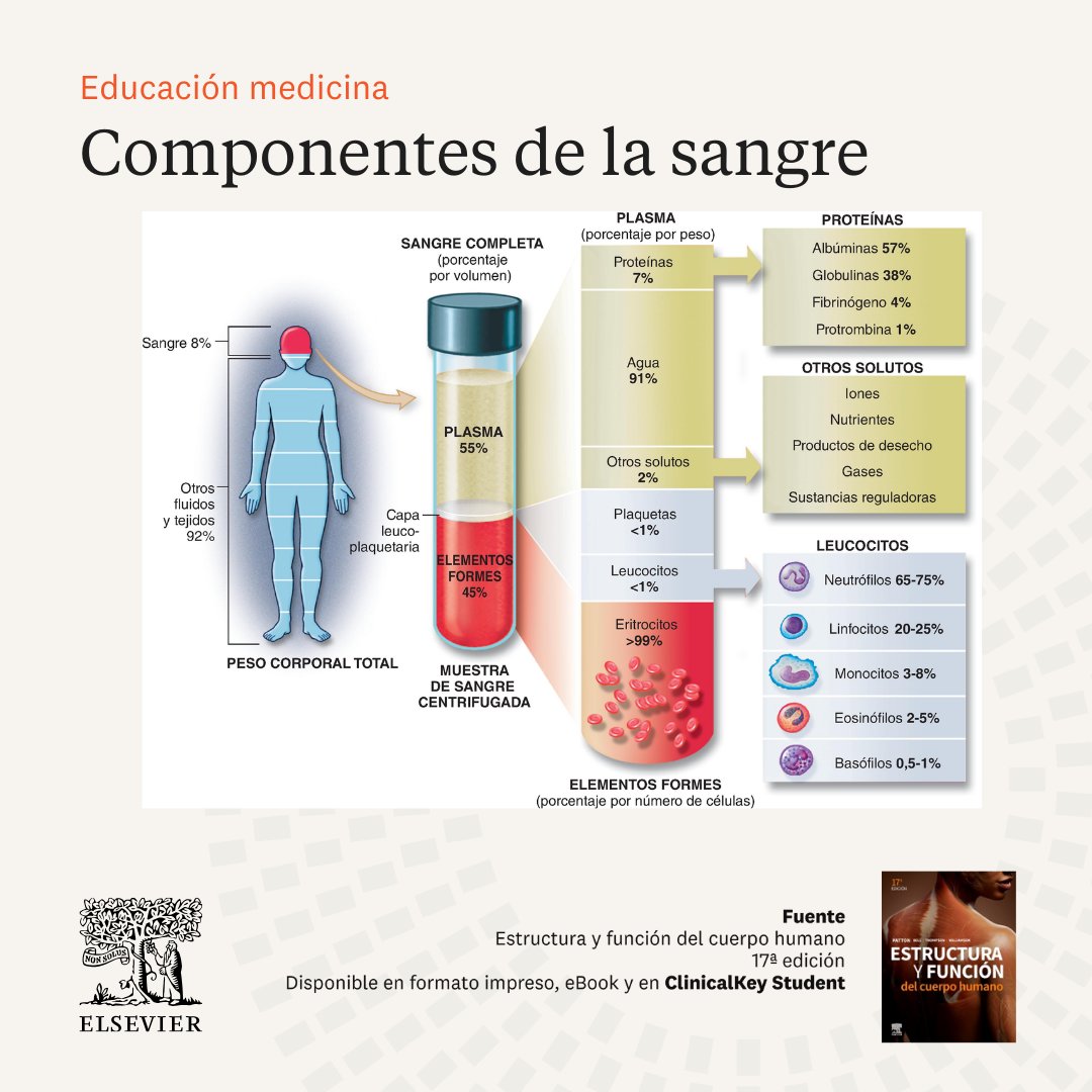 Elsevier Español tweet media