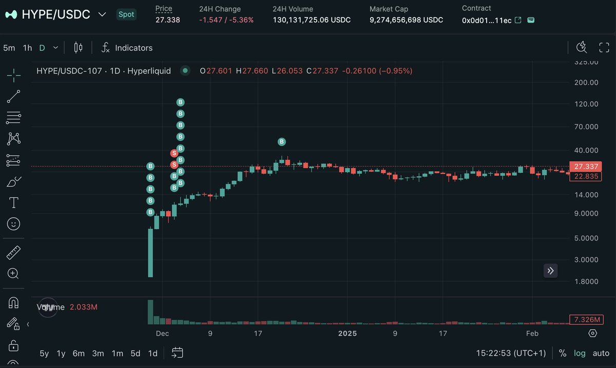 Guido Lange tweet media