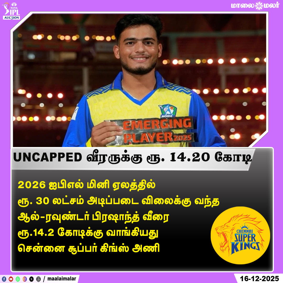 maalaimalar's tweet photo. UNCAPPED வீரருக்கு ரூ. 14.20 கோடி
#UncappedPlayer #PrashantVeere #CSK #ChennaiSuperKings #IPL2026 #IPLMiniAuction #AllRounder #BigBuy #CricketNews #IPLUpdates #MMNews #Maalaimalar https://t.co/3R7lC8Yng8