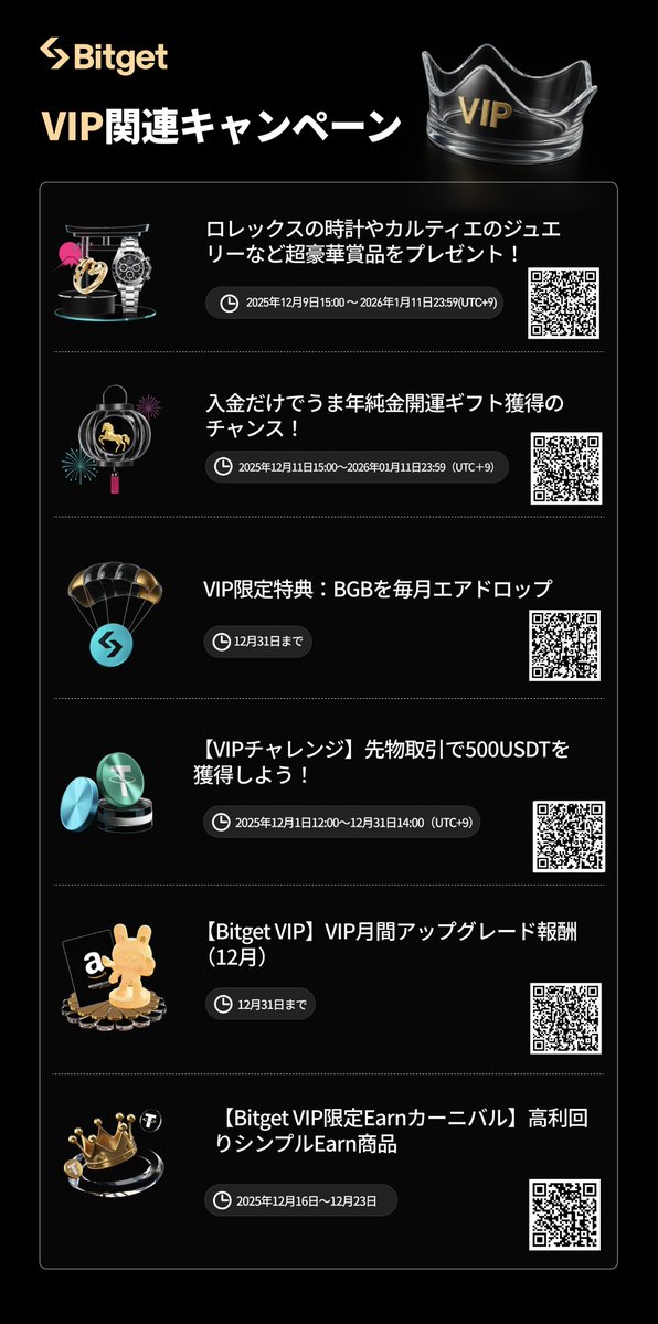 【👑現在開催中の #VIP キャンペーン👑】

ぜひこの投稿を「リポスト」 してフォロワーの皆様にシェアお願いいたします🙇‍♀️

現在「既存の #Bitget VIPユーザー」と「まだVIPユーザーになっていない方」に向けて豪華キャンペーン開催中🎊

👑Bitget 2026新春感謝祭
⭐️対象: 全ユーザー
💰報酬: